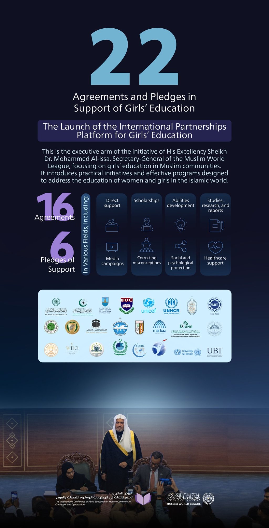 22 Agreements and Pledges in Support of Girls' Education