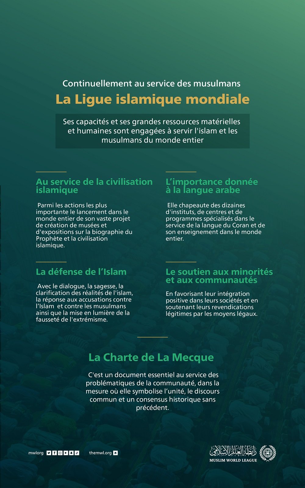 La Ligue Islamique Mondiale met toutes ses capacités au service de l’Islam et des musulmans ; avec au premier plan la Charte Mecque qui a permis un concensus sans précédent dans l’histoire islamique :