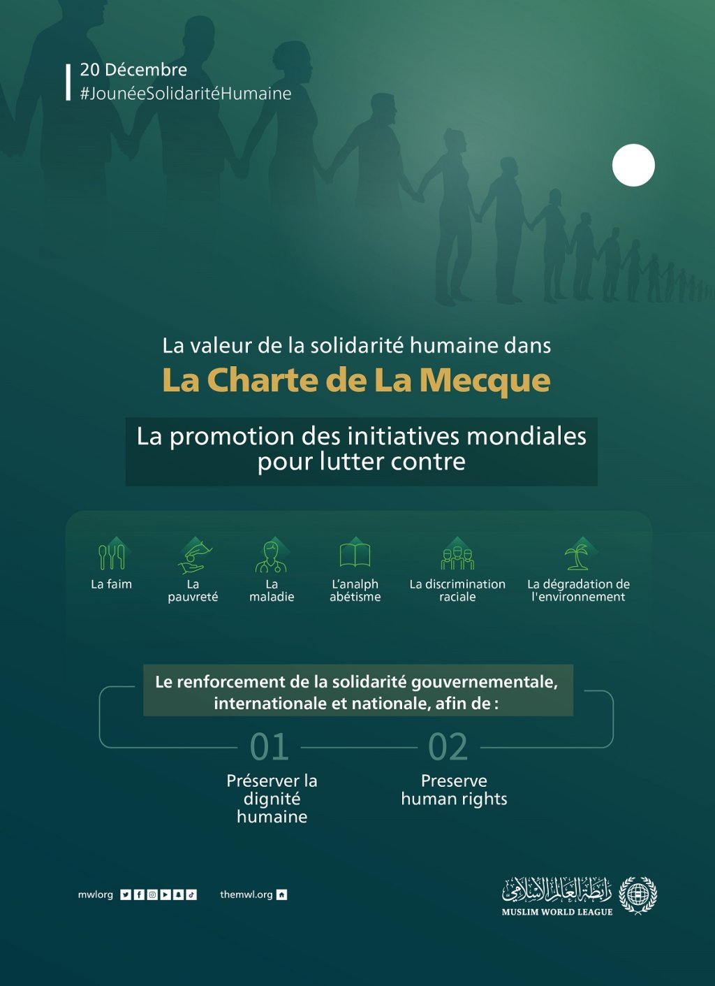 La Charte Mecque comprend des principes sur le renforcement de la solidarité gouvernementale, nationale et internationale afin de préserver les droits de l’Homme et la dignité humaine