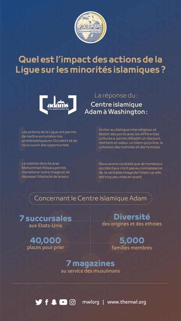 Quel est l’impact des actions de la Ligue Islamique Mondiale sur les minorités islamiques ?