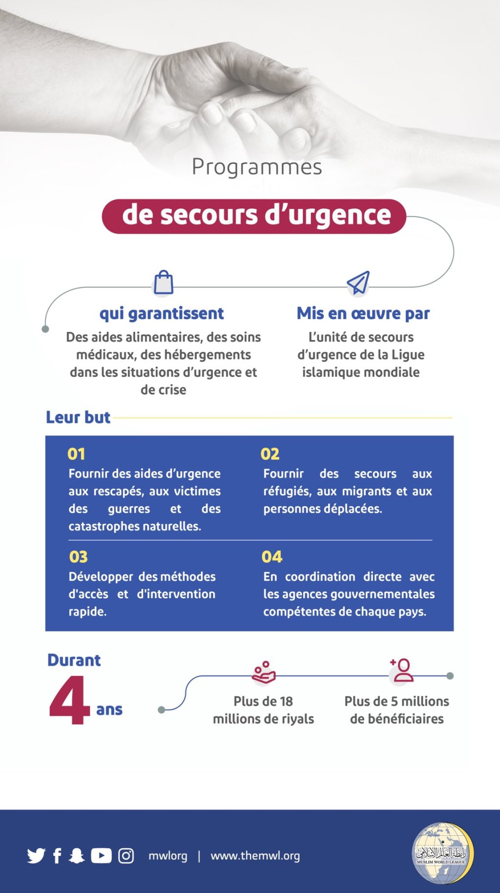 L’unité de secours d’urgence est une des unités de la LIM qui a pour mission de fournir de l’aide d’urgence en cas de crise, via des programmes profitent à des millions de victimes dans le monde;  en collaboration avec les organes officiels de chaque pays