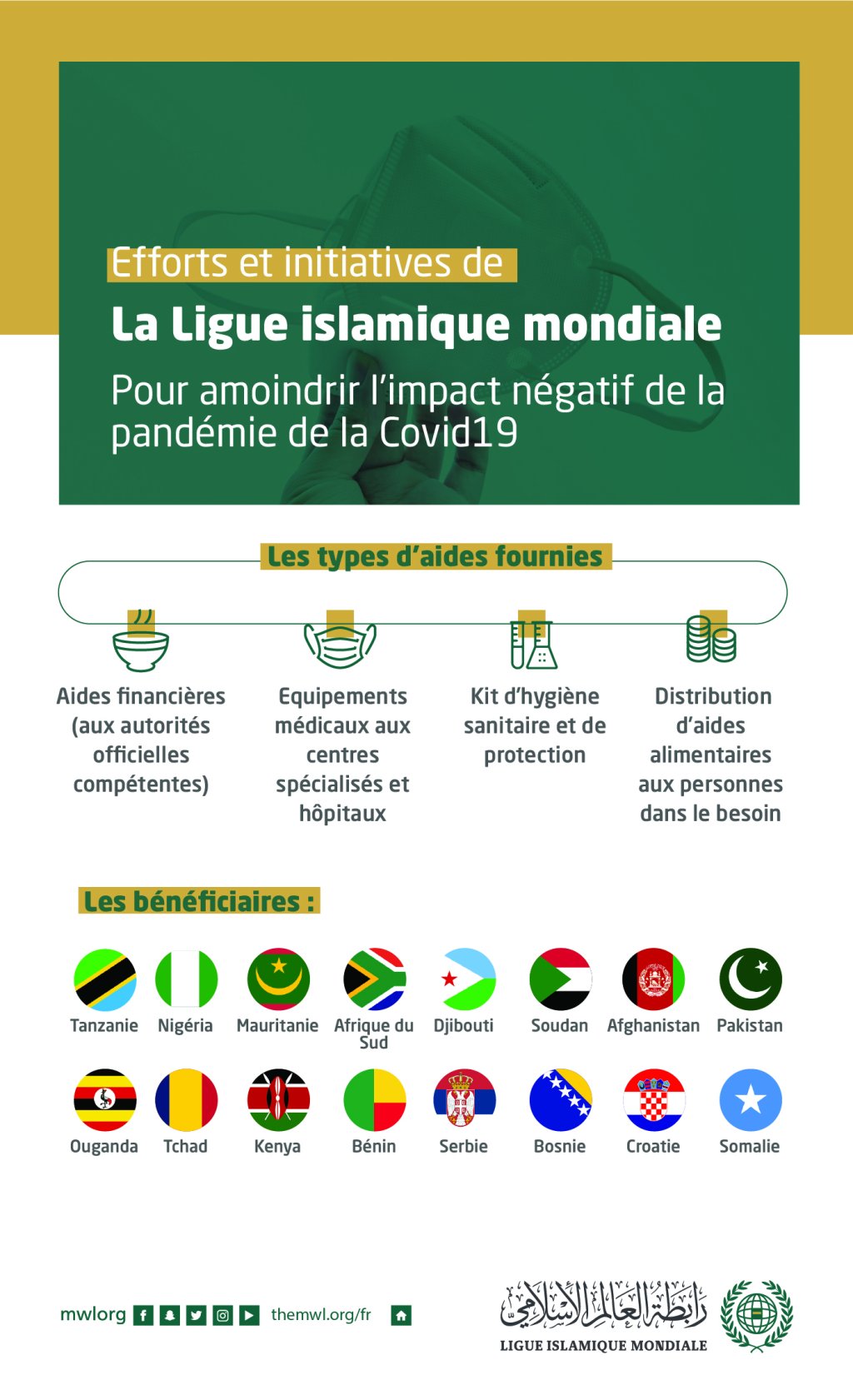 Des centaines de milliers de personnes affectées par la pandémie de la Covid à travers le monde ; la LIM leur apporte aide et soutien