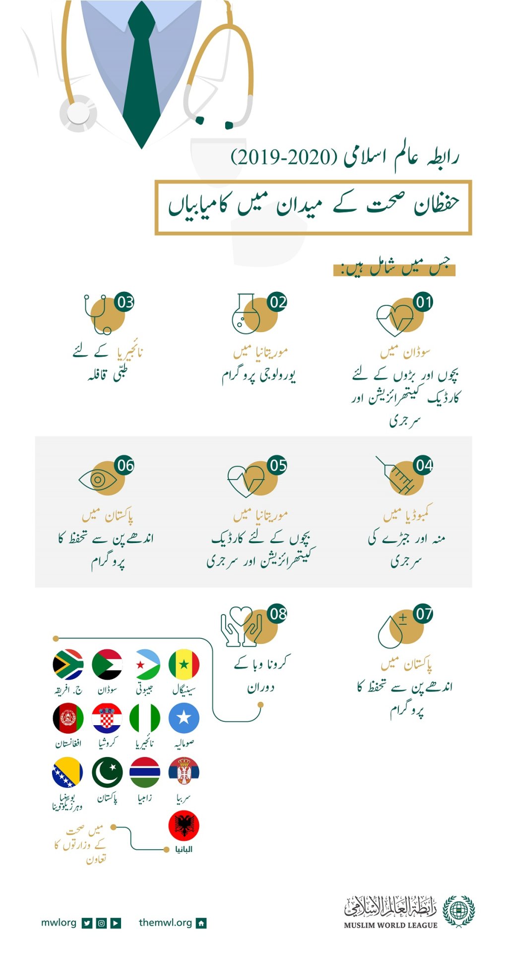 رابطہ عالم اسلامی‬ کے ایک سال کے دوران صحت کے پروگرام۔۔"متنوع کوششیں اور مسلسل کام"۔