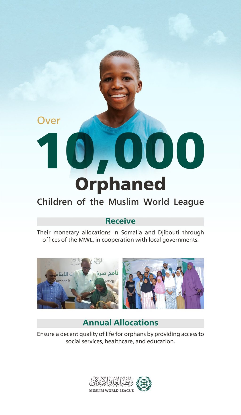 In cooperation with local governments, annual allocations have been distributed to over 10,000 orphaned children—both boys and girls—affiliated with the Muslim World League in Somalia and Djibouti